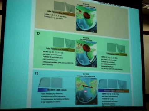 (2/4) Evolução Humana: aspectos genéticos, psicológicos e culturais