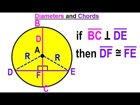 Geometry Ch 6 Circles 1 of 39 What is a Circle