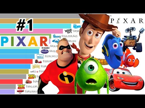 Top 20 Best Pixar Movies Ranked | Finding Nemo, Toy Story, Cars, Incredibles, Ratatouille, WALL-E