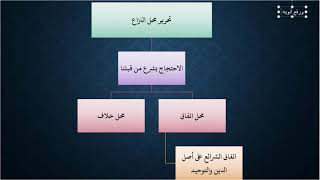 صورة شرع من قبلنا - مقرر أصول الفقه ISLM223 - عامر بهجت