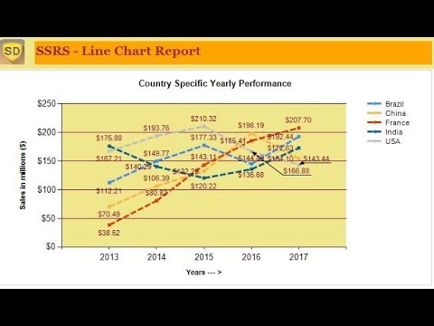 SSRS - How to  Create Line Chart Reports