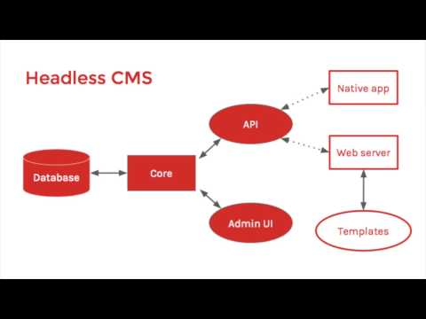 COPE with Node.js microservices