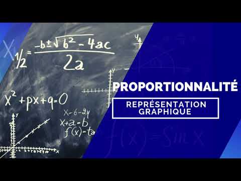 Proportionnalité: Représentation graphique