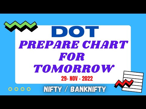 Trade LOGICs & Nifty/Banknifty Levels for tomorrow (29-Nov-2022)