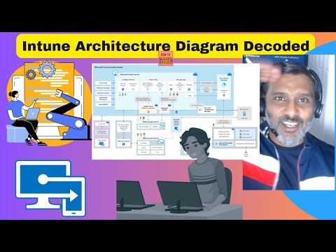 Intune Architecture Decoded | Clear understanding of Intune High Level Architecture