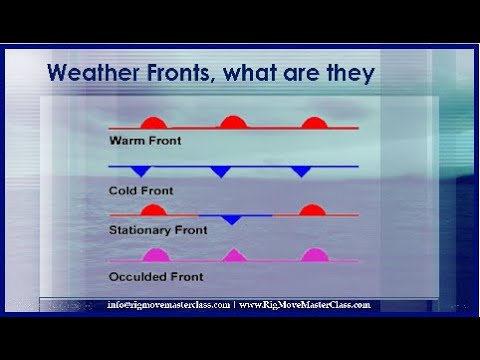 Weather fronts, What are they and the most common symbols Hot, Cold Stationary and Occulded Fronts
