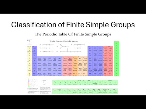 Classification of Finite Simple Groups