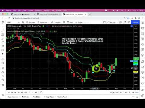 Stock Market Recap   January 14 2022 MasterChartsTrading com