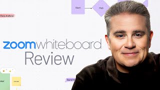 Zoom Whiteboard Review 2026 — Still a Top Choice or Time to Move On?