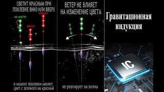 Аккумуляторы для рыболовных поплавков на алиэкспресс
