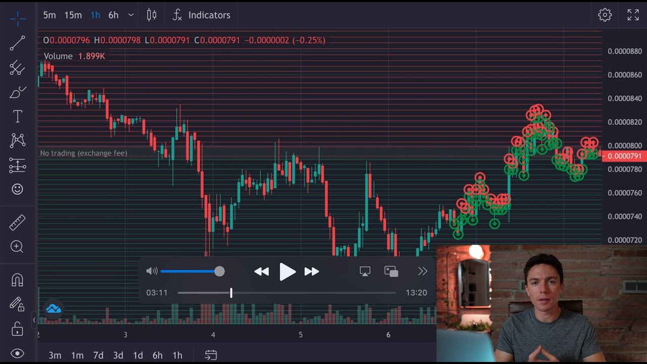 My Plan To Make Passive Income With "Crypto Bots"