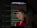 Ranking Best Ghost Stories Dub Moments 17 Ranking Anime Fyp Viral Funny Short Ghoststoriesdub
