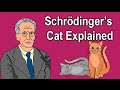 SCHRÖDINGER'S CAT EXPLAINED