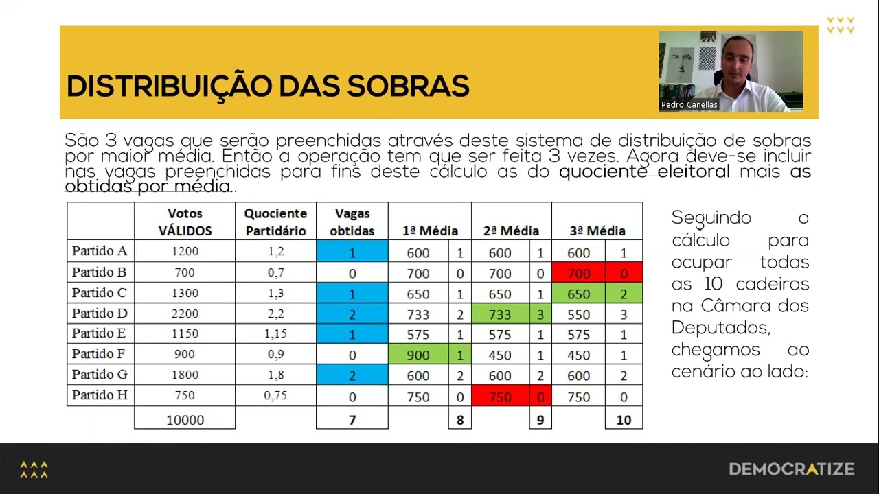 Como é calculado o quociente eleitoral em 2022?