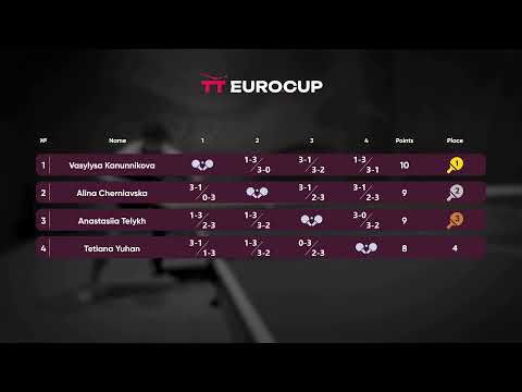 14:05 Vasylysa Kanunnikova - Anastasiia Telykh 20.08.2023 TT Euro.Cup Ukraine Master. TABLE 4