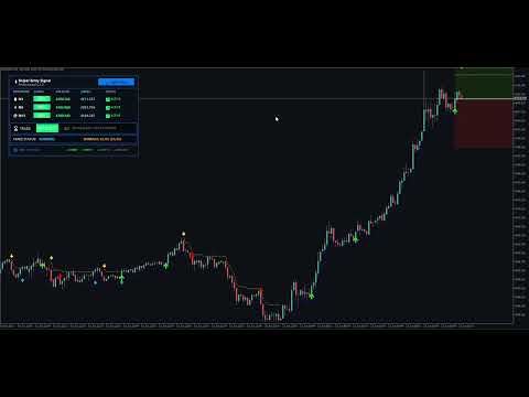 Video Sniper Entry Signal