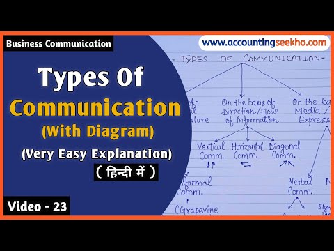 Types Of Communication | Easy Explanation With Diagram | In Hindi | BBA | BCOM