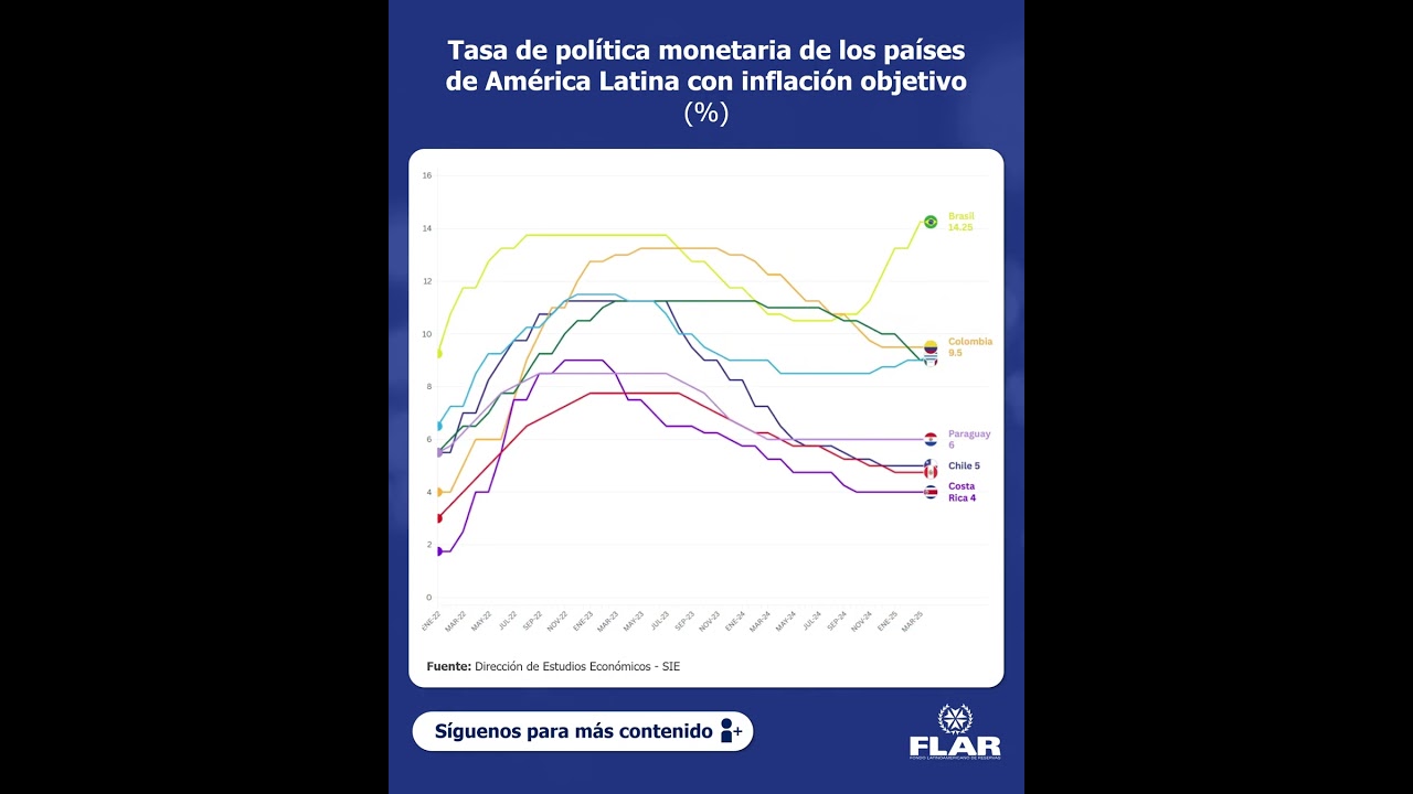 📊 Compartimos el #DatoEconomicoDelMes (febrero 2026)