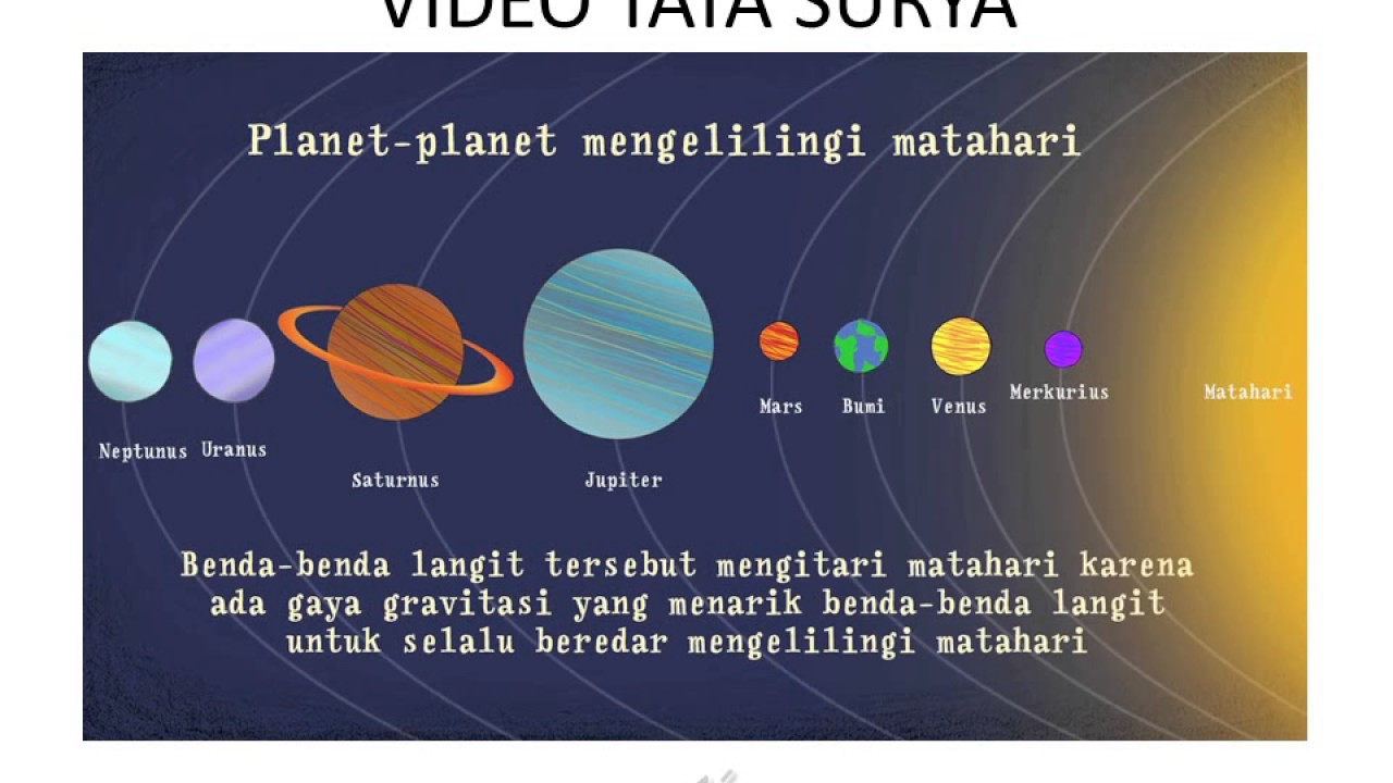 peta konsep dan ppt tata surya