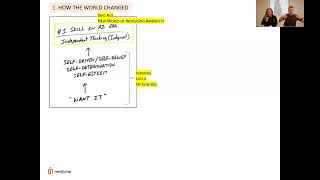 Thumbnail for ⚡ The AI Era Demands Independent Thinking