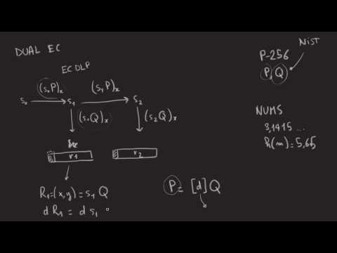 Dual EC or the NSA's Backdoor: Explanations