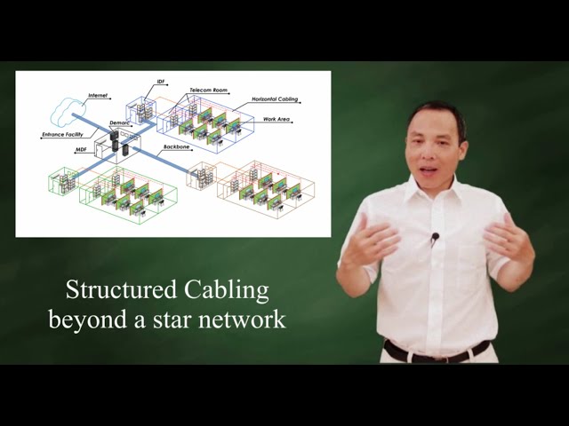 Understanding Enterprise-Wide Structured Cabling Beyond Star-Topology ...
