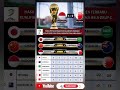 Hasil Pertandingan Timnas Indonesia Vs Bahrain Dan Klasemen Terbaru Kualifikasi Piala Dunia Round3