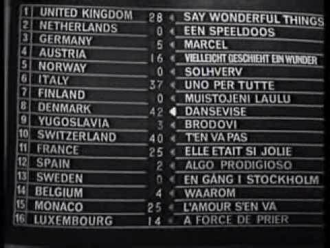 Eurovision Song Contest winner 1963 last minute confusion