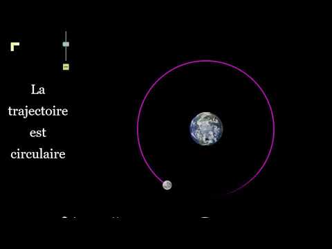 les trajectoires lune soleil terre