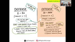 Thumbnail for ⚔️ Defense Before Offense: The Foundation That Makes Everything Work