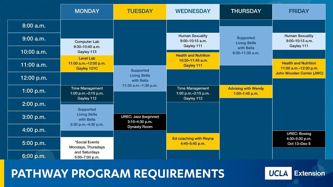 Pathway Program Requirements and Schedule