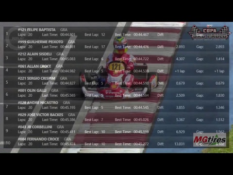 3ª Etapa - Copa São Paulo de Kart Granja Viana 2018