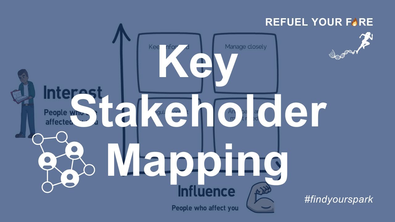 How to build a key stakeholder map | Stakeholder mapping | Lauren Kress