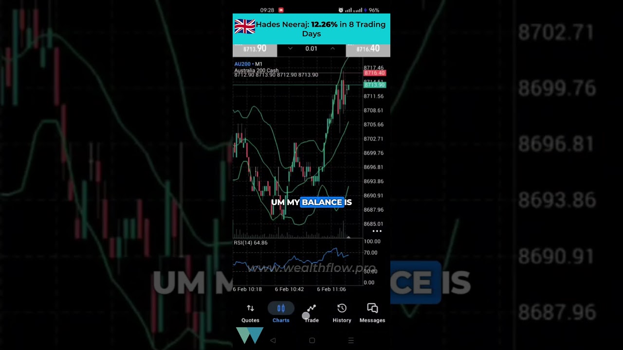 Neeraj from the UK: 12.26% in 8 trading days