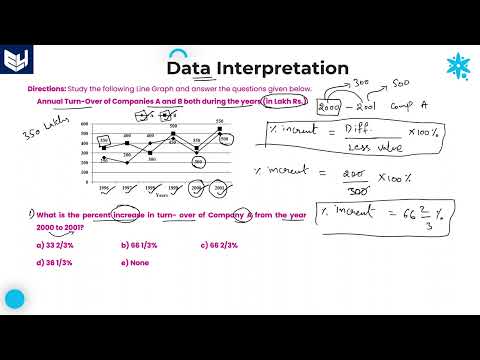 Line Graph Companies Income Data Interpretation Reasoning Part 01 Bharath Kumar