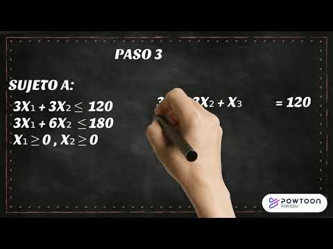 Método Simplex - Programación Lineal