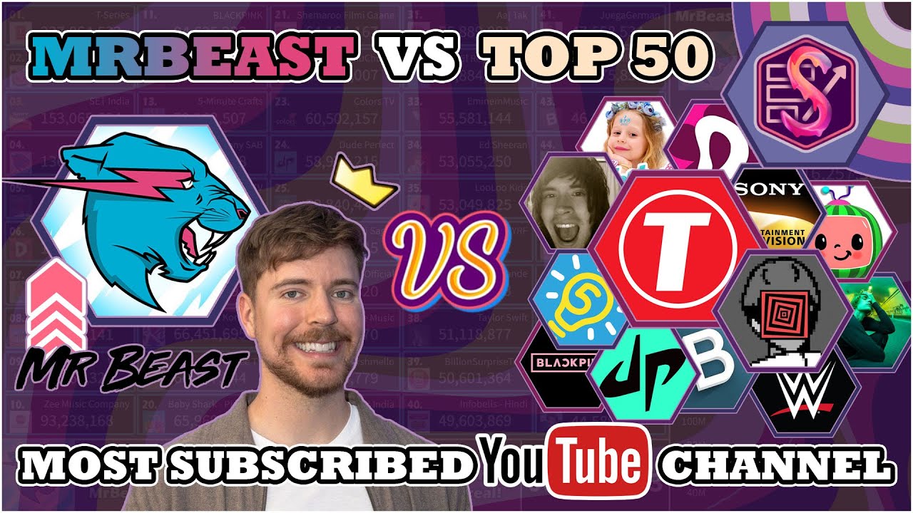 MrBeast VS The Top 50 Most Subscribed YouTube Channels (THE FINALE)