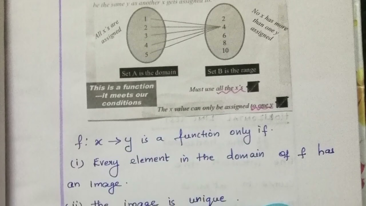 STD 10 MATHS LESSON PLAN - FUNCTIONS