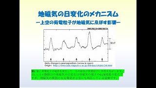 地磁気の日変化のメカニズム