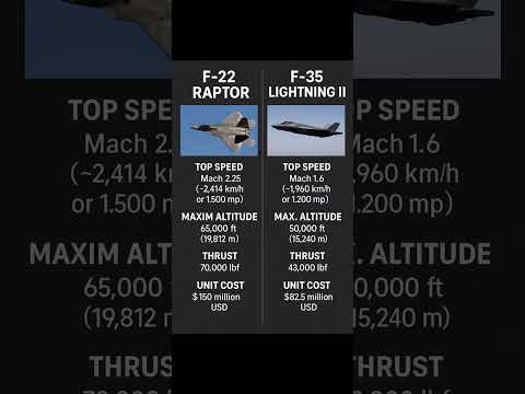 F-22 Raptor vs F-35 Lightning II | Stealth Fighter Jet Showdown! #f22 #f22raptor #f35