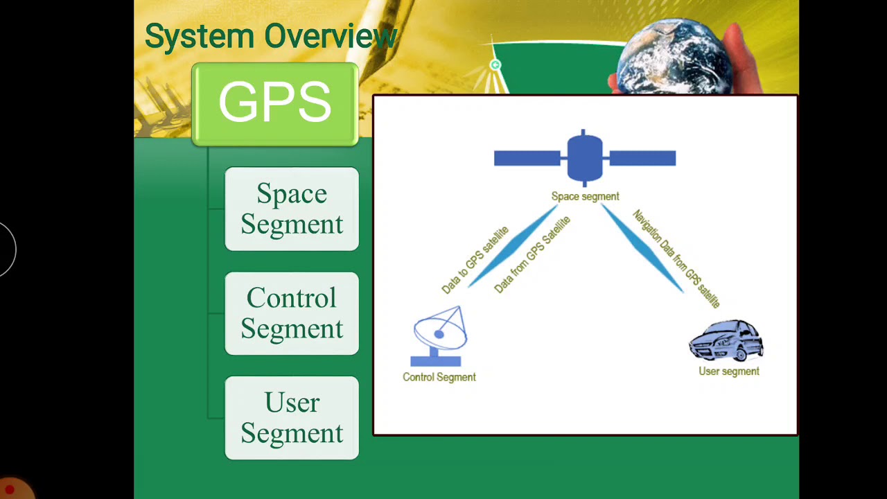 Components of GPS