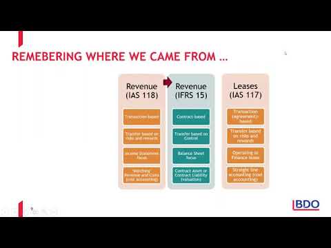 IFRS Webinar: Effects of IFRS 9, 15 and 16 on business combinations