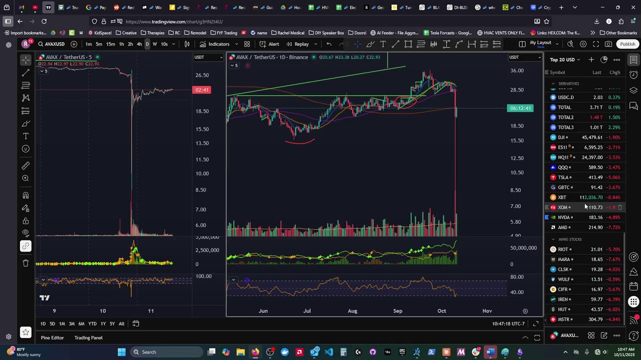 Real-Crypto Power Hour October 11th 2025