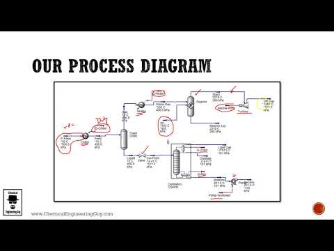 Aspen HYSYS Your First Simulation TRAILER