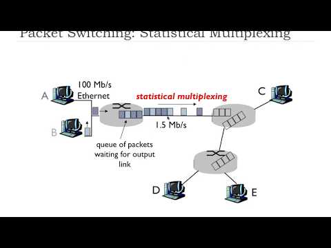 1 3 Network Core | FHU Computer Networks