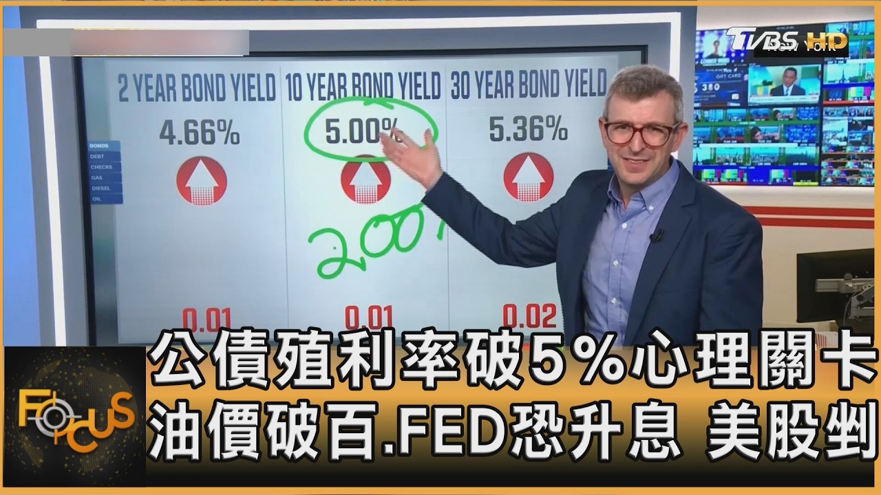 FOCUS全球新聞/公債殖利率破5%心理關卡 油價破百.FED恐升息 美股剉