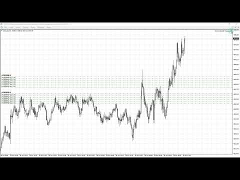 Video Multi Order Breakeven Manager
