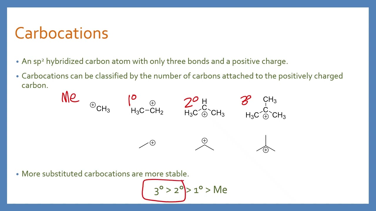 CHEM 2330 Chapter 5 Part 1