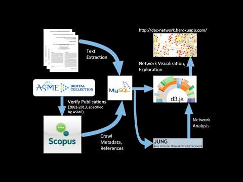 ASME 2014 DAC Keynote Lightning Talk