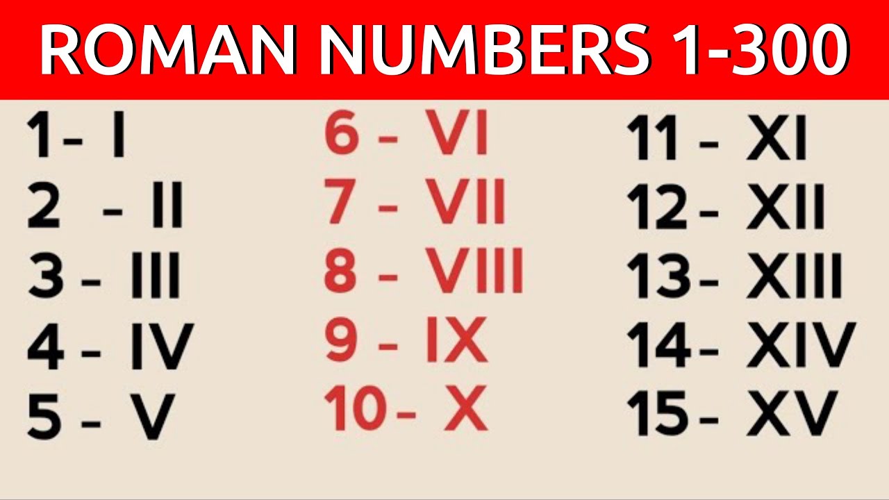 Roman Numerals 1 to 300 || Roman Numbers 1 to 300 ( रोमन अंक 1 से 300 तक )